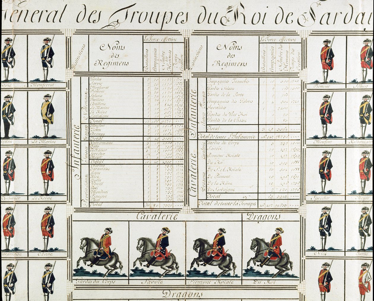 Algemeen beeld van de troepen van koning Victor Amedee III (Vittorio Amedeo di Savoia) van Sardinië in 1780 - Museum van Risorgimento Milaan door Italian School