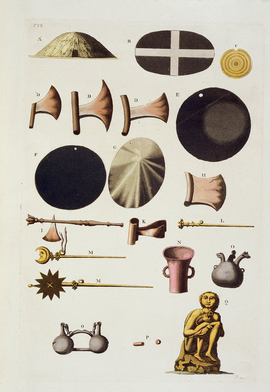 Inca gereedschappen en artefacten, Peru, uit Le Costume Ancien et Moderne, Volume II, plaat 22, door Jules Ferrario, gepubliceerd ca. 1820-30 door Italian School