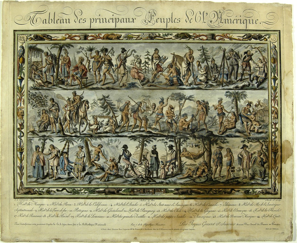Tafel die de mensen van Amerika afbeeldt, 1798 door Jacques Grasset de Saint Sauveur