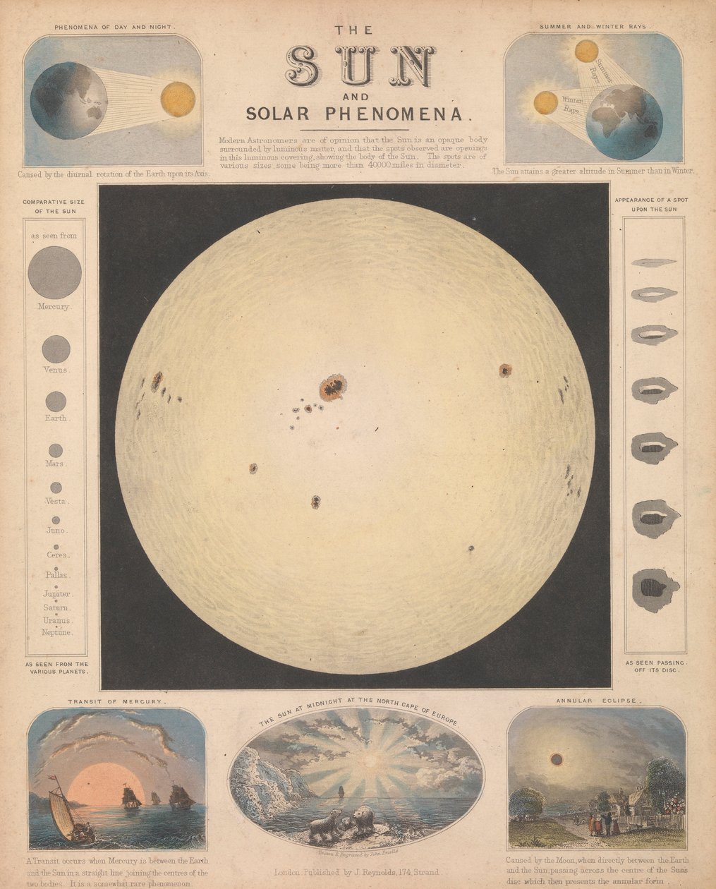 De zon en zonneverschijnselen door James & Emslie John (1813 75) Reynolds