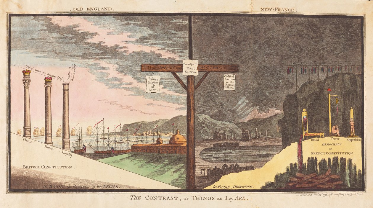 Het contrast of dingen zoals ze zijn, uitgegeven 1796 door James Gillray