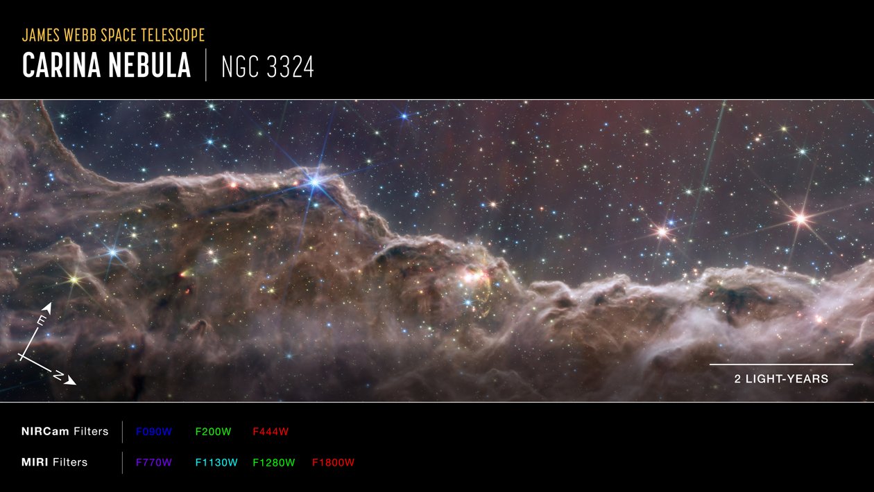 Kosmische Kliffen in de Carinanevel door James Webb Space Telescope (NASA)