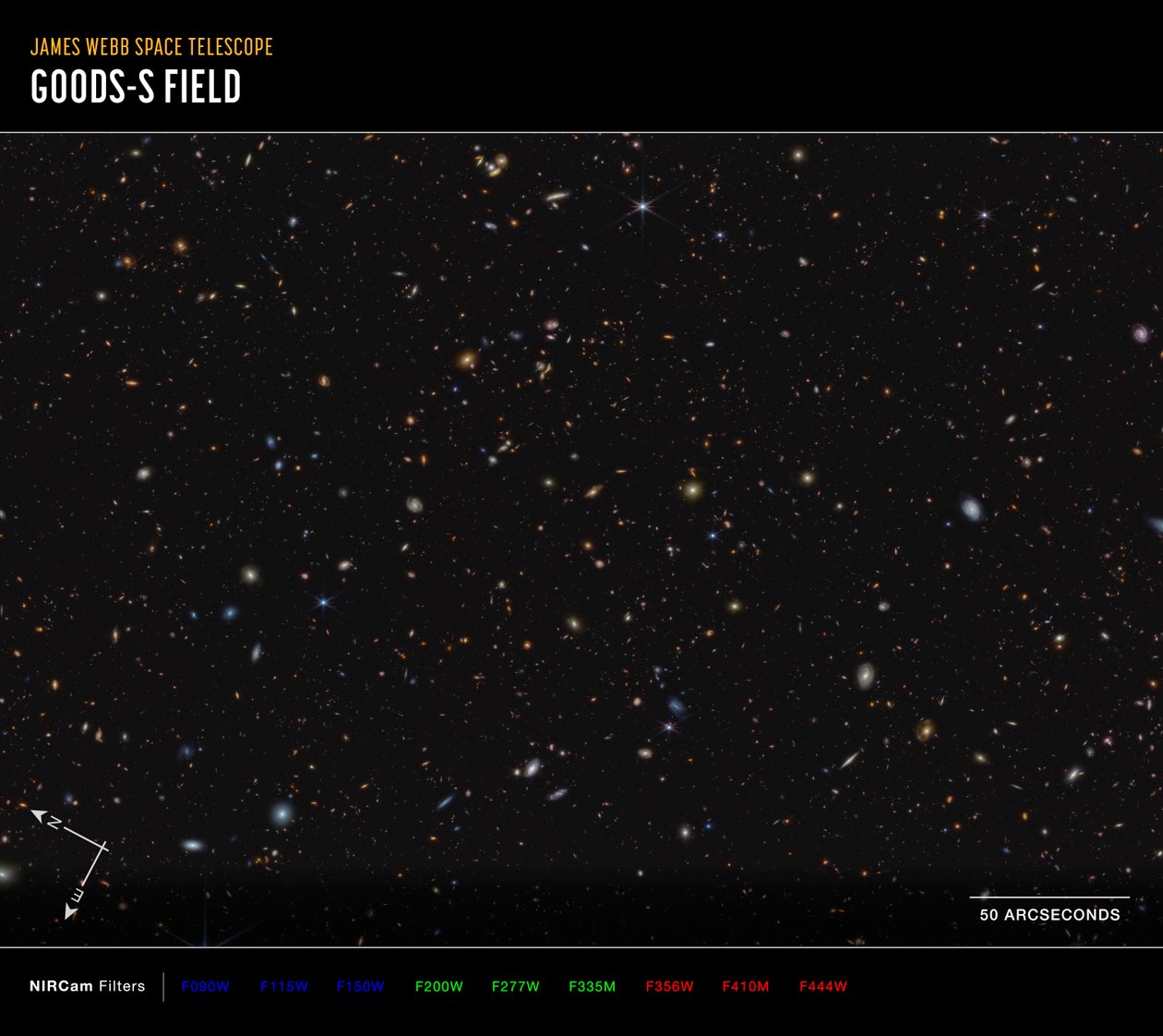 JWST Geavanceerde Diepe Extragalactische Survey (NIRCam Kompasbeeld) door James Webb Space Telescope (NASA)