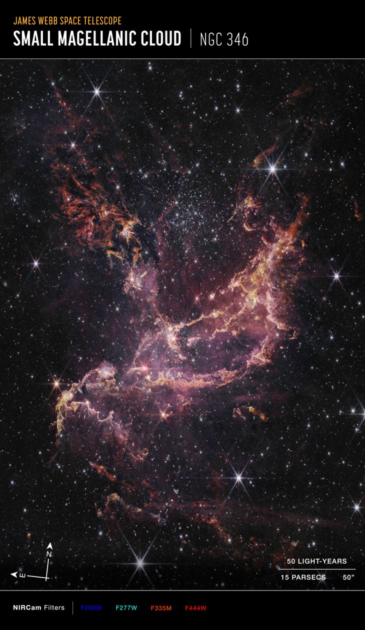 NGC 346 (NIRCam Kompasbeeld) door James Webb Space Telescope (NASA)