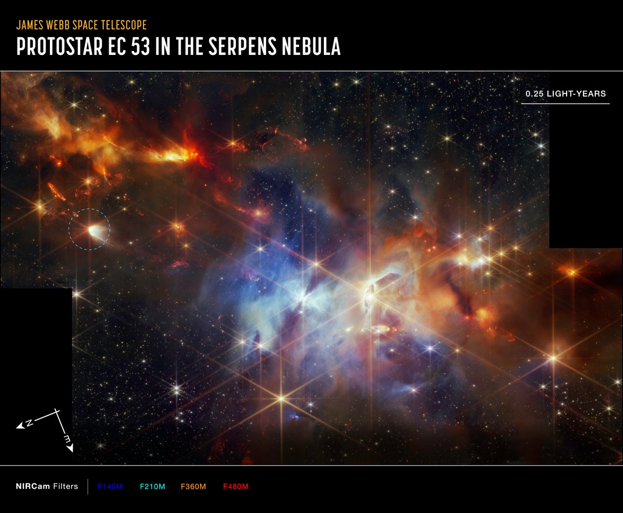 Protoster EC 53 in de Serpensnevel (NIRCam Compass-opname) door James Webb Space Telescope (NASA)