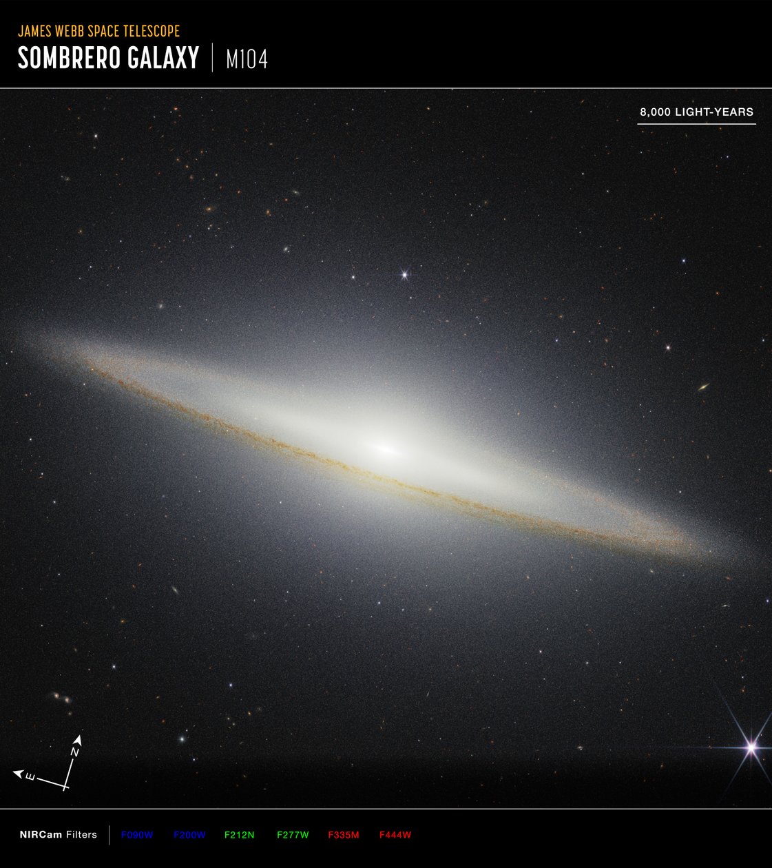 Galaxy Compass-hoed door James Webb Space Telescope (NASA)