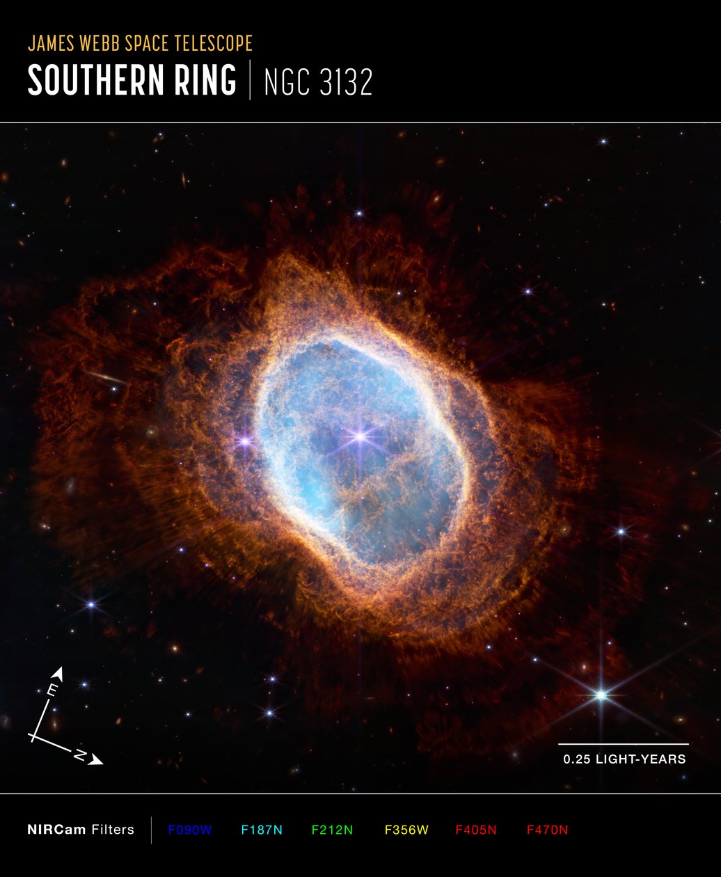 Zuidelijke Ringnevel door James Webb Space Telescope (NASA)