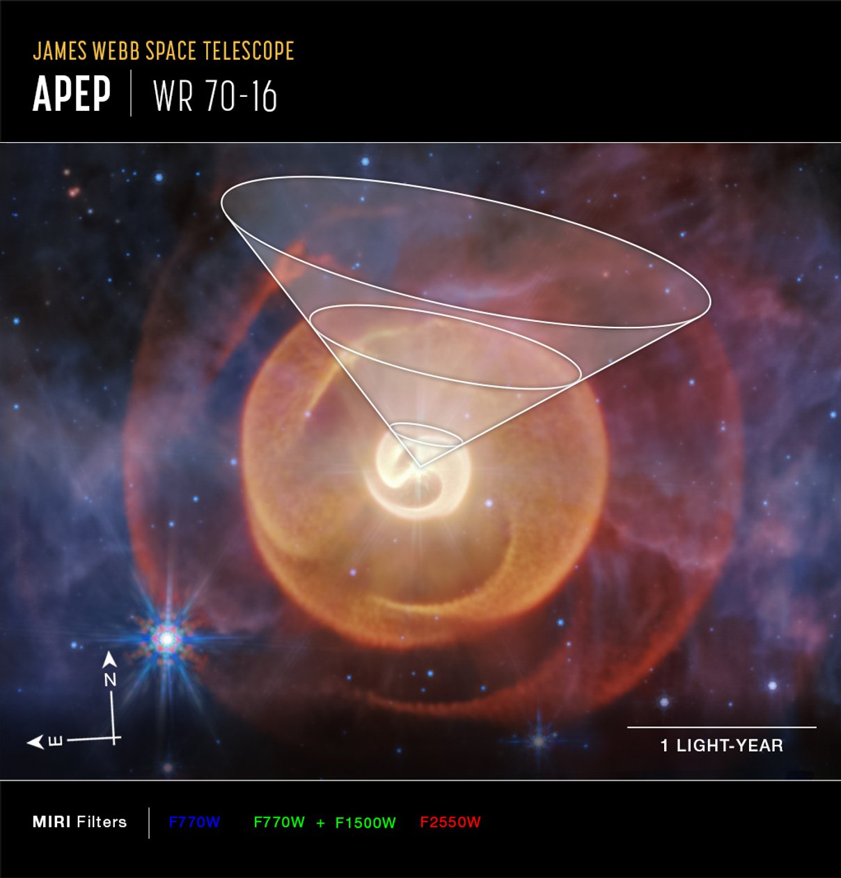 Wolf-Rayet Apep (MIRI Compass-opname) door James Webb Space Telescope (NASA)