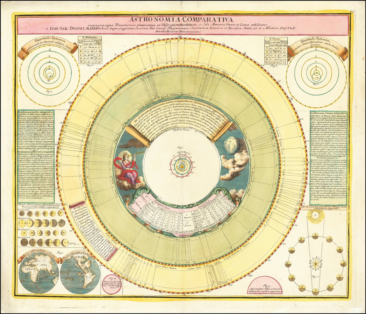 Kaart uit 1742 met verschillende hemelverschijnselen door Johan Gabriel Doppelmayr