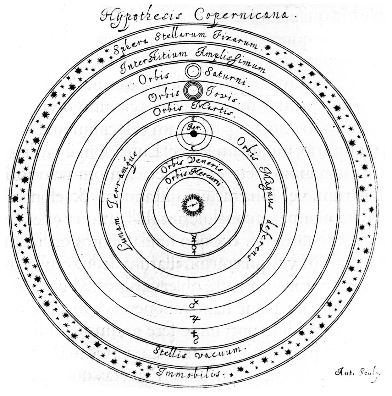 Copernicaans heliocentrisch systeem van het universum, 17e eeuw door Johannes Hevelius