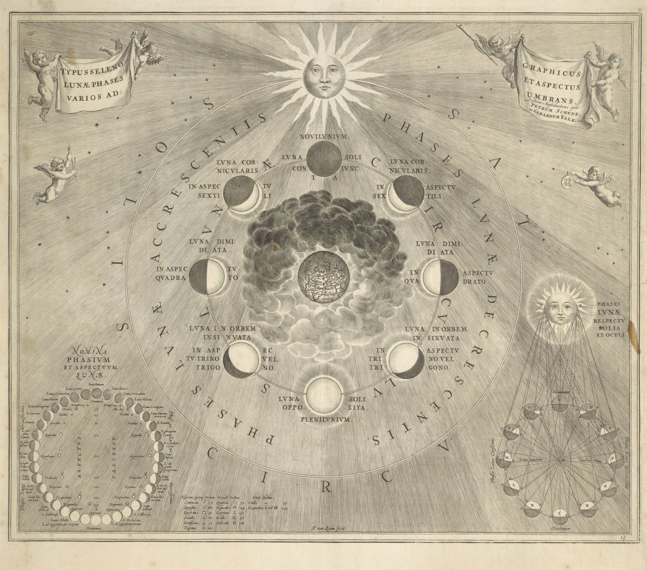 Kaart van de aarde met de verschillende standen van de maan en de zon door Johannes van Loon