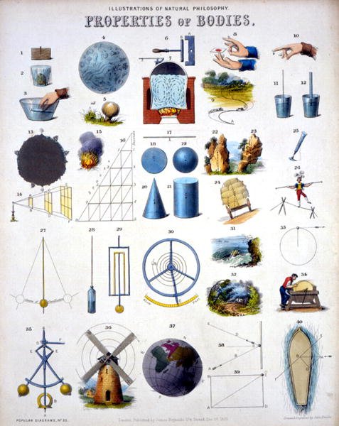 Eigenschappen van Lichamen, Illustraties van Natuurfilosofie, uit 