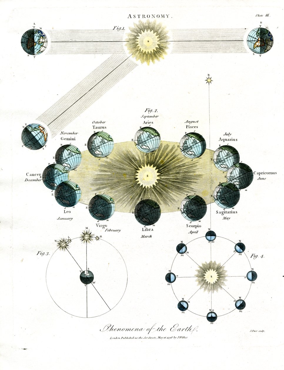 Astronomische verschijnselen van de aarde door John Pass