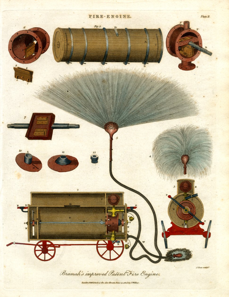 Bramah