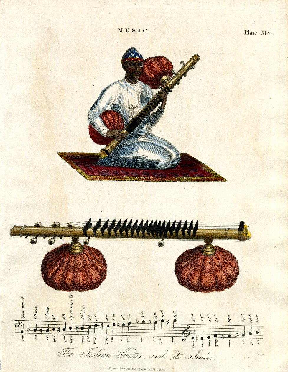Indiase sitar en de toonladder door John Pass