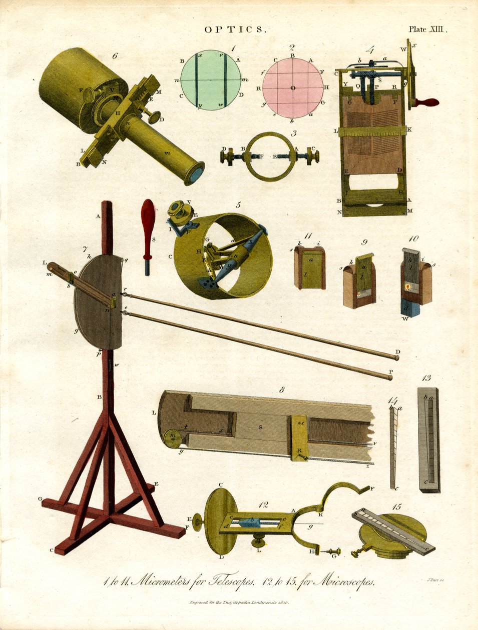 Micrometers voor telescopen en microscopen door John Pass