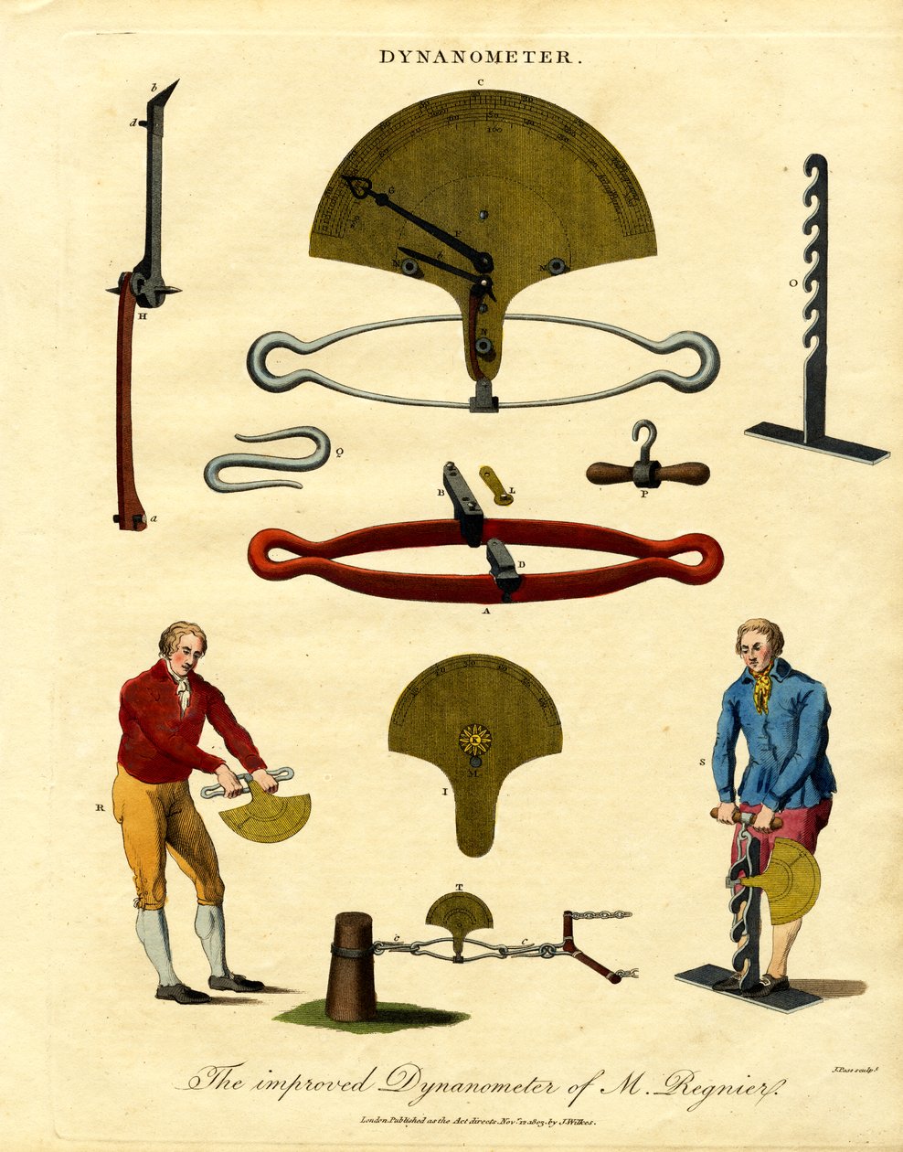 De verbeterde dynamometer van Regnier door John Pass