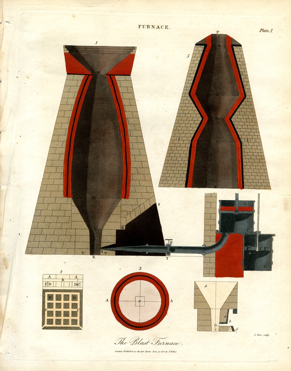 Technische illustratie van een hoogoven door John Pass
