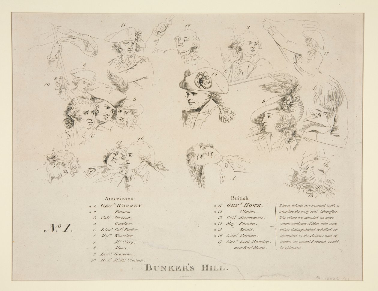 Sleutel tot de Slag bij Bunker door John Trumbull