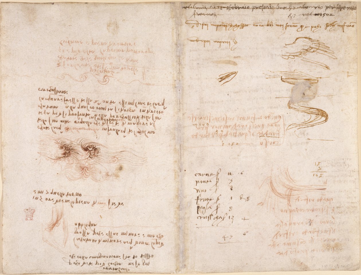 Notities over het gevoel van realiteit in dromen, over water, en de rivieren Sieve en Arno (ondersteboven), uit 