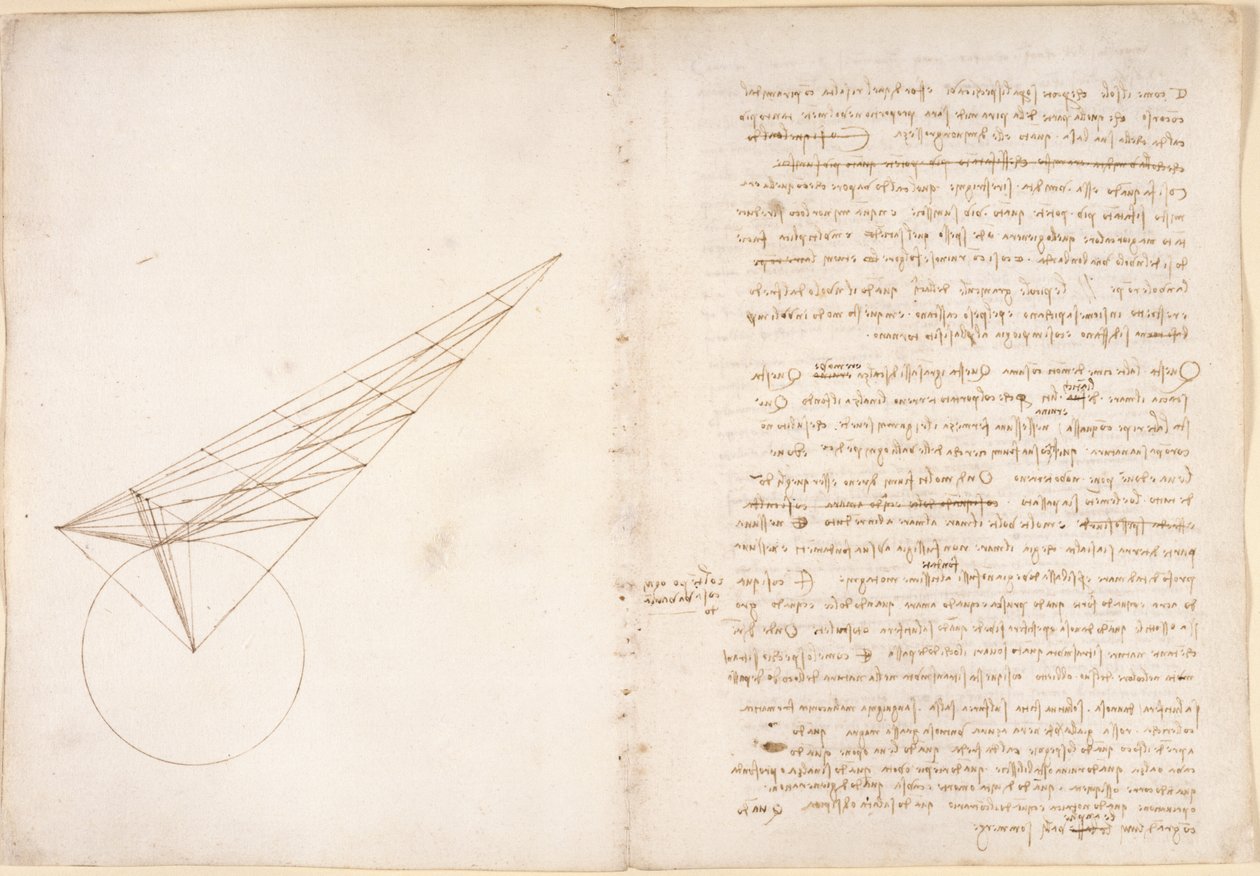 Diagram over optica, betreffende Alhazen