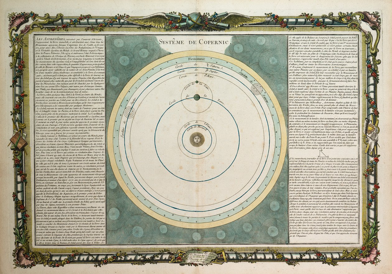 Systeem van Copernicus door Louis Charles Desnos