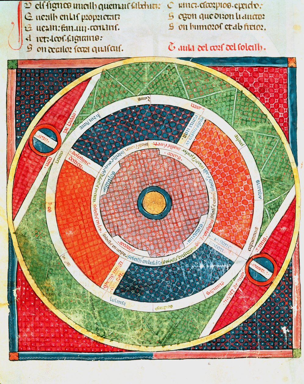 Fol.38v De Bewegingen van de Zon door Matfre Ermengaut