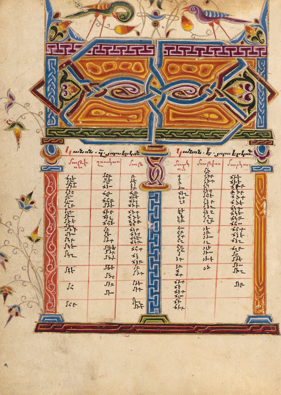 Pagina Canon-tabel door Mesrop of Khizan