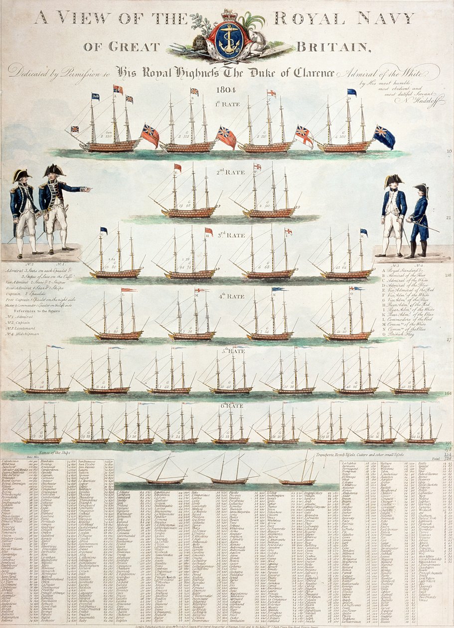 Een overzicht van de Koninklijke Marine van Groot-Brittannië, gepubliceerd in 1804 door Nicolaus von Heideloff