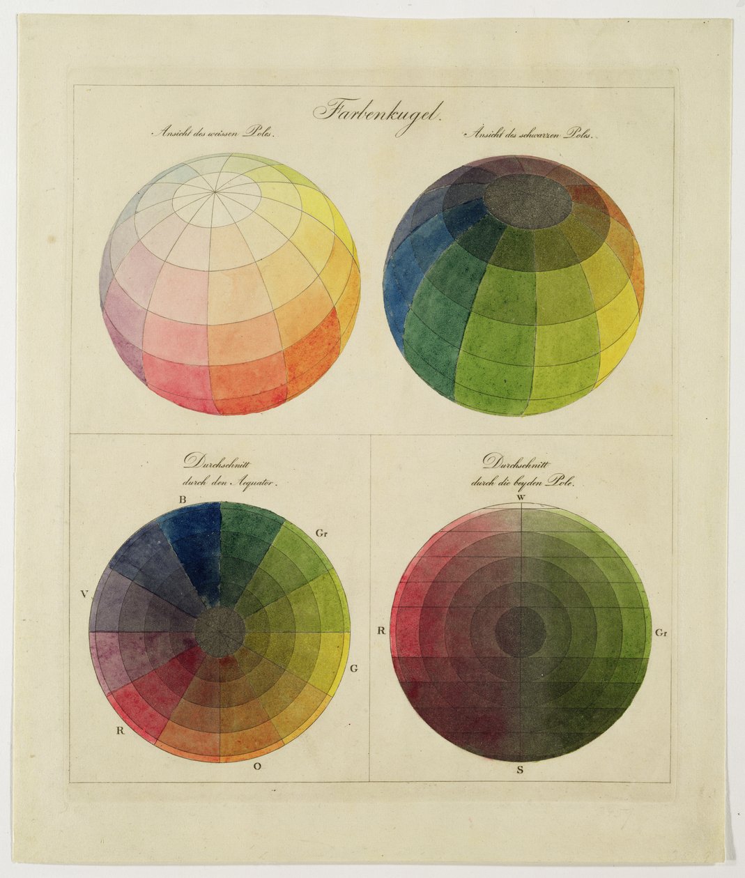 Kleur globes voor koper, aquatint en aquarel door Philipp Otto Runge