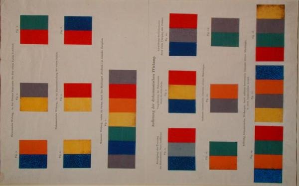 Kleurentheorie diagrammen door Philipp Otto Runge