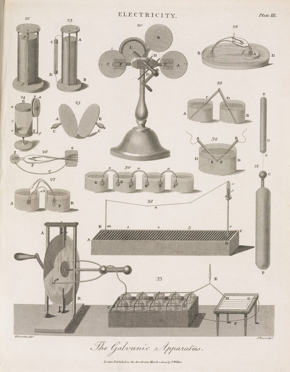 Elektrostatische apparatuur De galvanische apparatuur door John Pardon