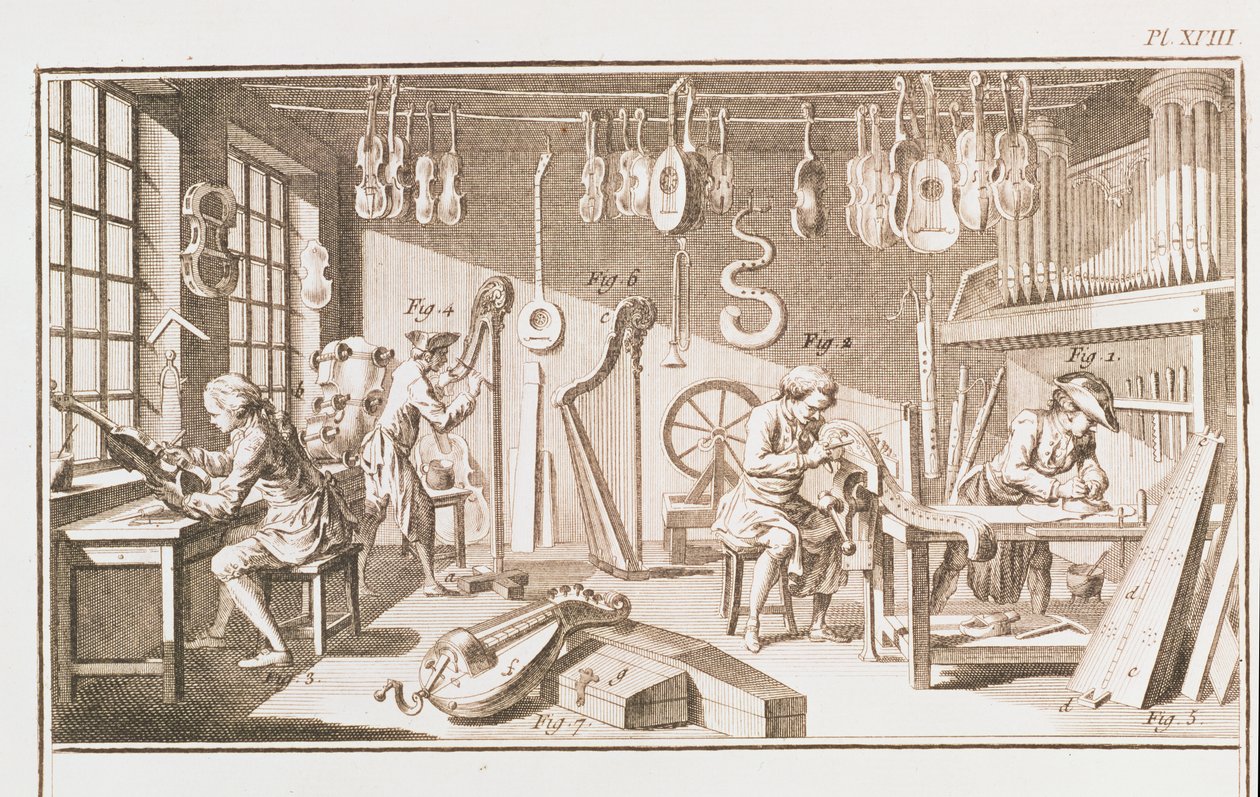 De werkplaats van de instrumentmaker, detail van plaat XVIII uit de Encyclopedie van Denis Diderot en Jean le Rond d