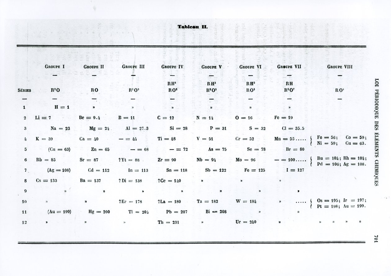 Periodieke wet van chemische elementen door Dmitry Ivanovich Mendelejev (1834-1907) uit Le Moniteur scientifique, 1879 door Russian School