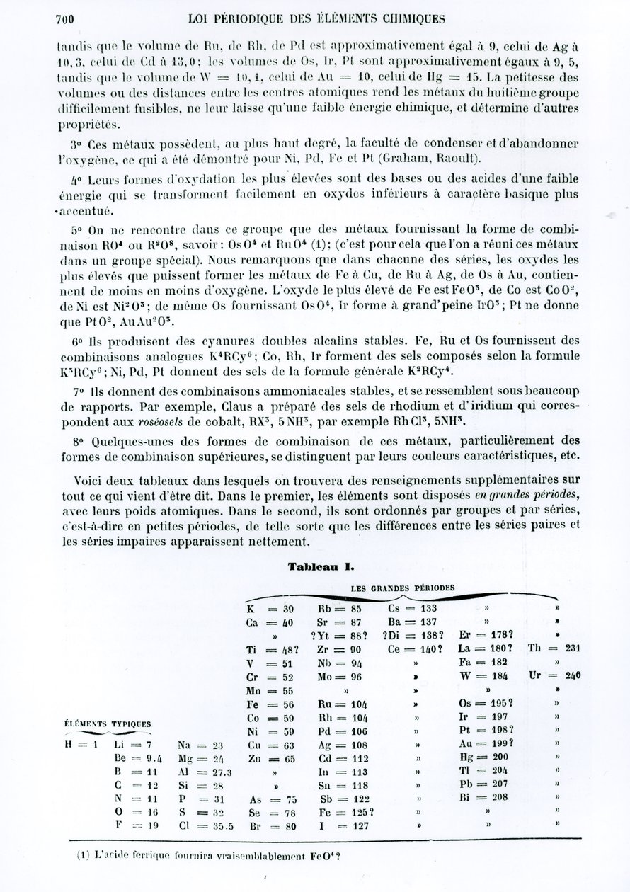 Periodieke wet van chemische elementen door Dmitry Ivanovich Mendelejev, uit Le Moniteur scientifique, 1879 door Russian School