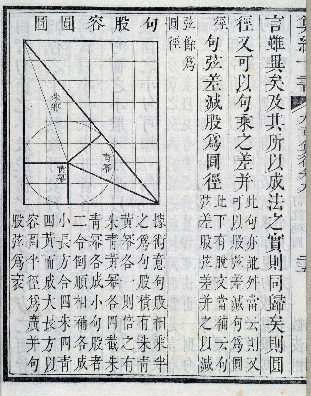 Algebraïsche demonstraties - in "Negen hoofdstukken over wiskundige procedures". Het boek verscheen in de 1e eeuw. De 19e-eeuwse editie. door School Chinese