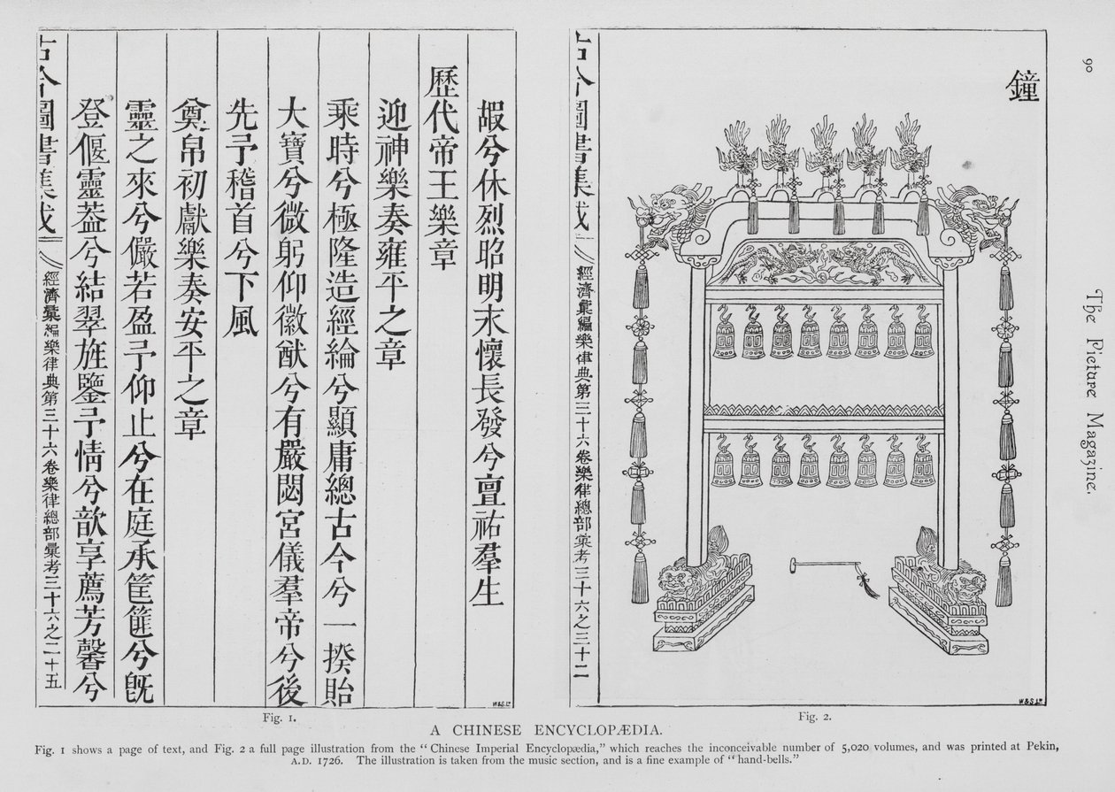 Bladzijden uit een Chinese encyclopedie (gravure) door School Chinese