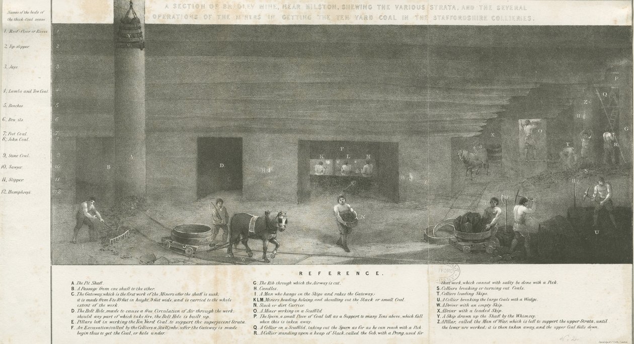 Bilston - een sectie van Bradley Mijn (lithografie) door School English