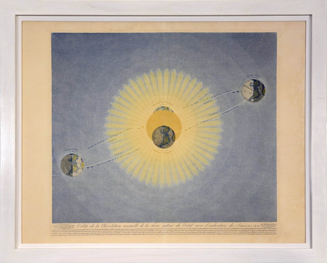 Baan van de jaarlijkse revolutie van de aarde rond de zon met aanduiding van de seizoenen (nr. 2), uit Tableaux du Systeme Planetaire, uitgegeven Parijs, 1839 door Sigismond Visconti