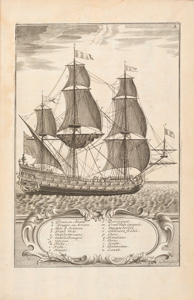 Plaat 3 uit De Kunst van de Marine door Paul Hoste, Leon, 1727 door Spanish School