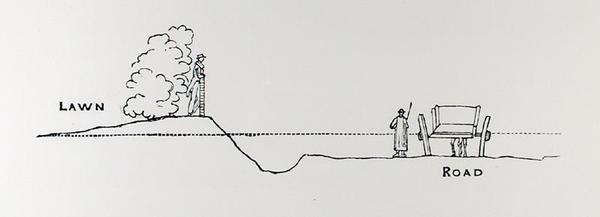 Dwarsdoorsnede van een landschap, uit Thomas Mawson