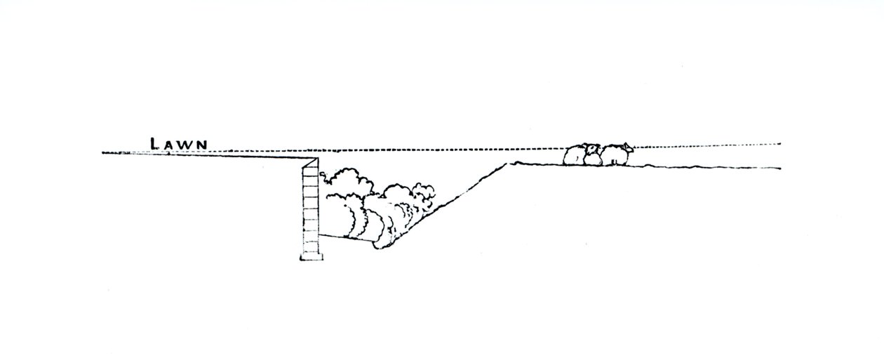 Dwarsdoorsnede van een landschap, uit Thomas Mawson