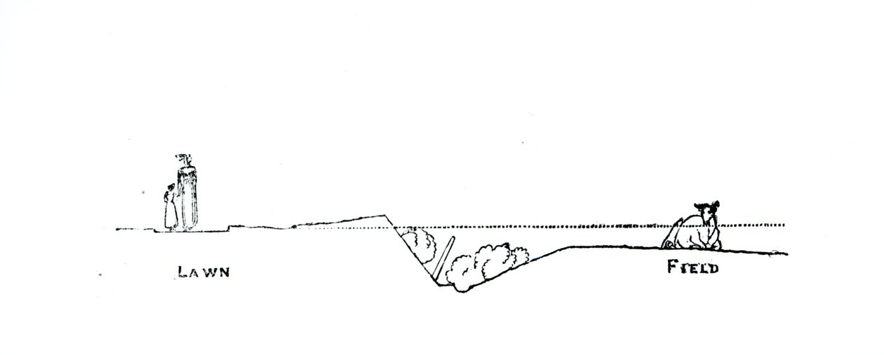 Dwarsdoorsnede van een landschap, uit Thomas Mawson