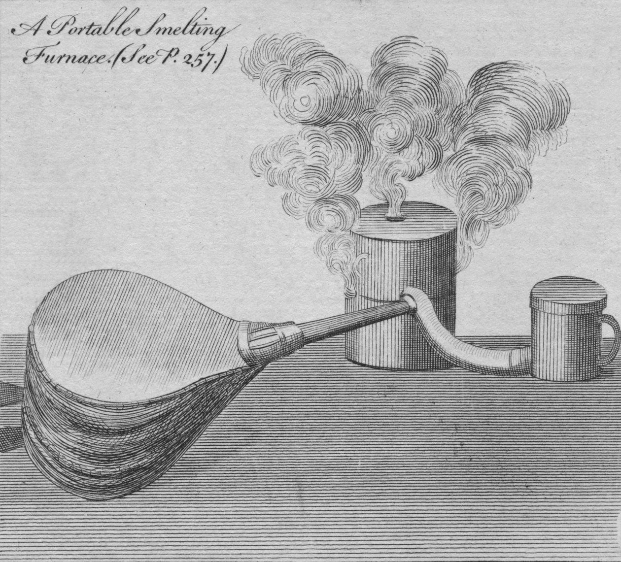 Een draagbare smeltoven, 1761 door Unbekannt