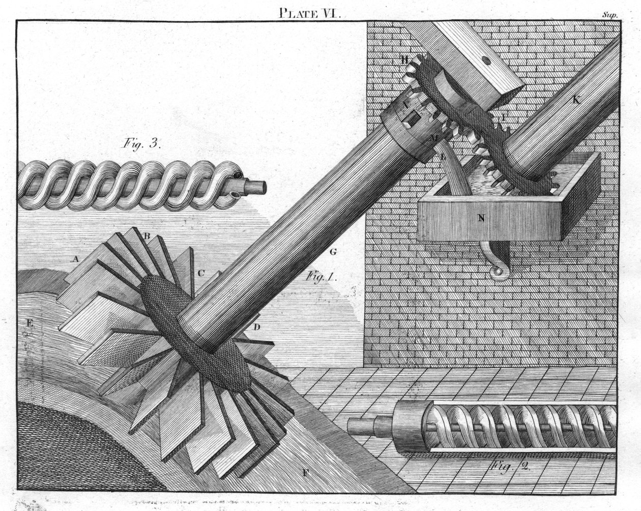 Archimedische Schroeven voor het verhogen van water van het ene niveau naar het andere, 1805 door Unbekannt