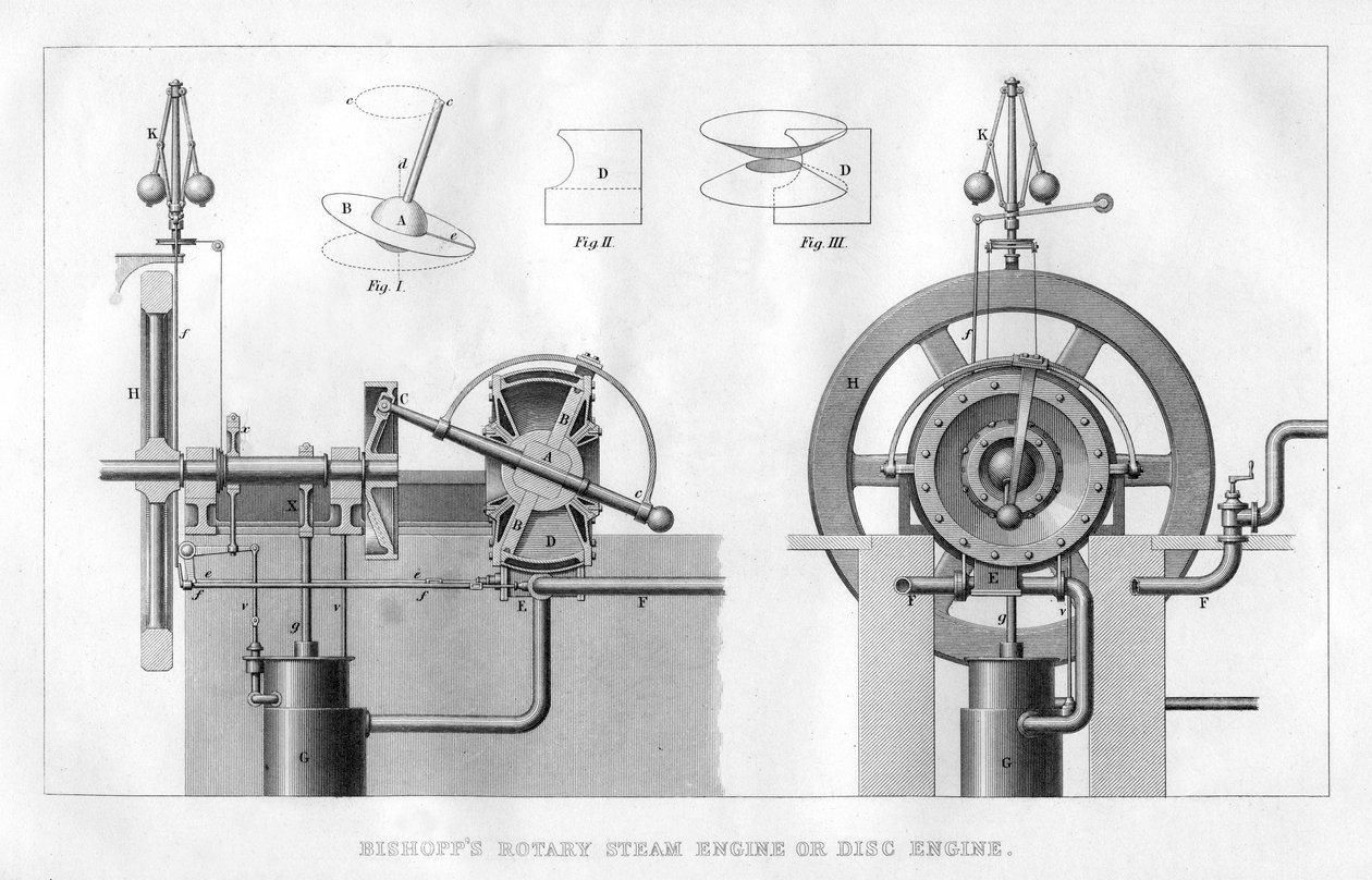 Bishopps roterende stoommachine of schijfmotor, 1866 door Unbekannt