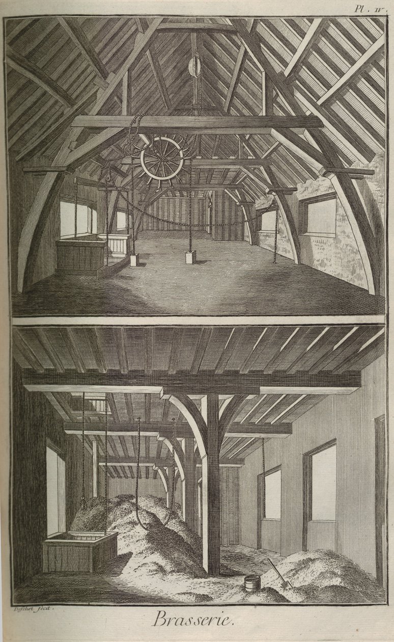 Brouwerij. Uit Encyclopédie door Denis Diderot en Jean Le Rond d