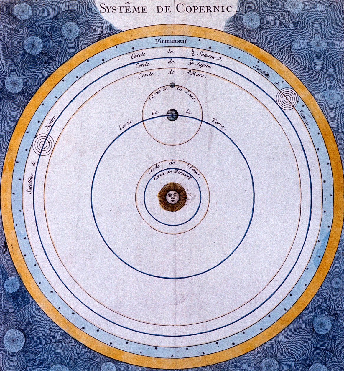 Copernicaans heliocentrisch zonnestelsel, 1761 door Unbekannt