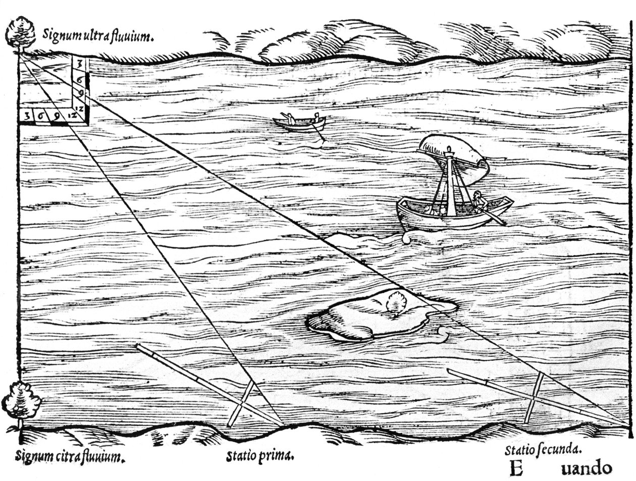 Kruisstokken gebruikt voor landmeten, 1551 door Unbekannt