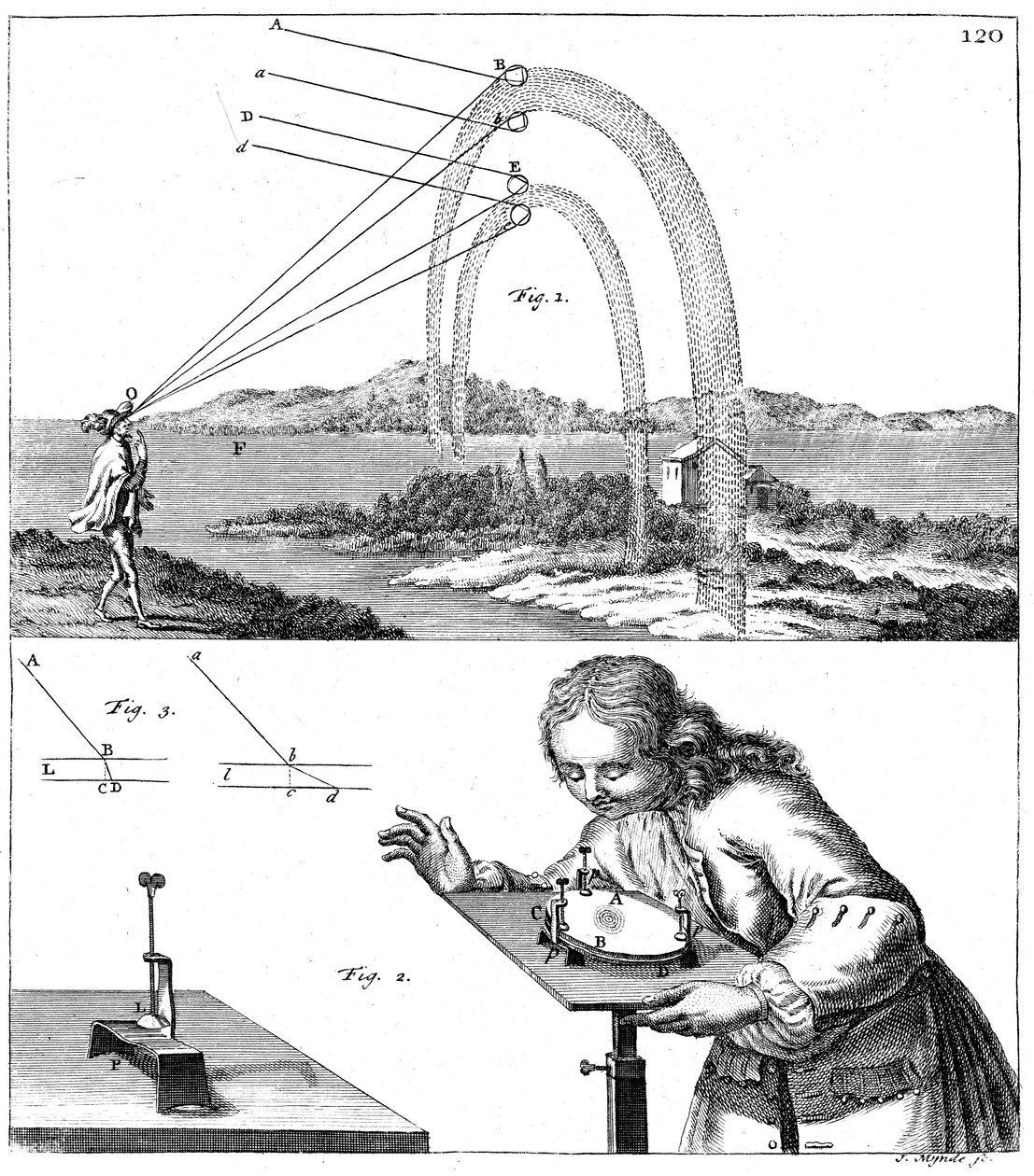 Uitleg van natuurkundige principes, 1725 door Unbekannt